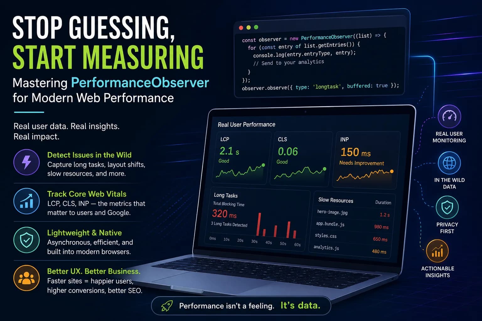PerformanceObserver concept image showing real user performance monitoring in modern web apps.